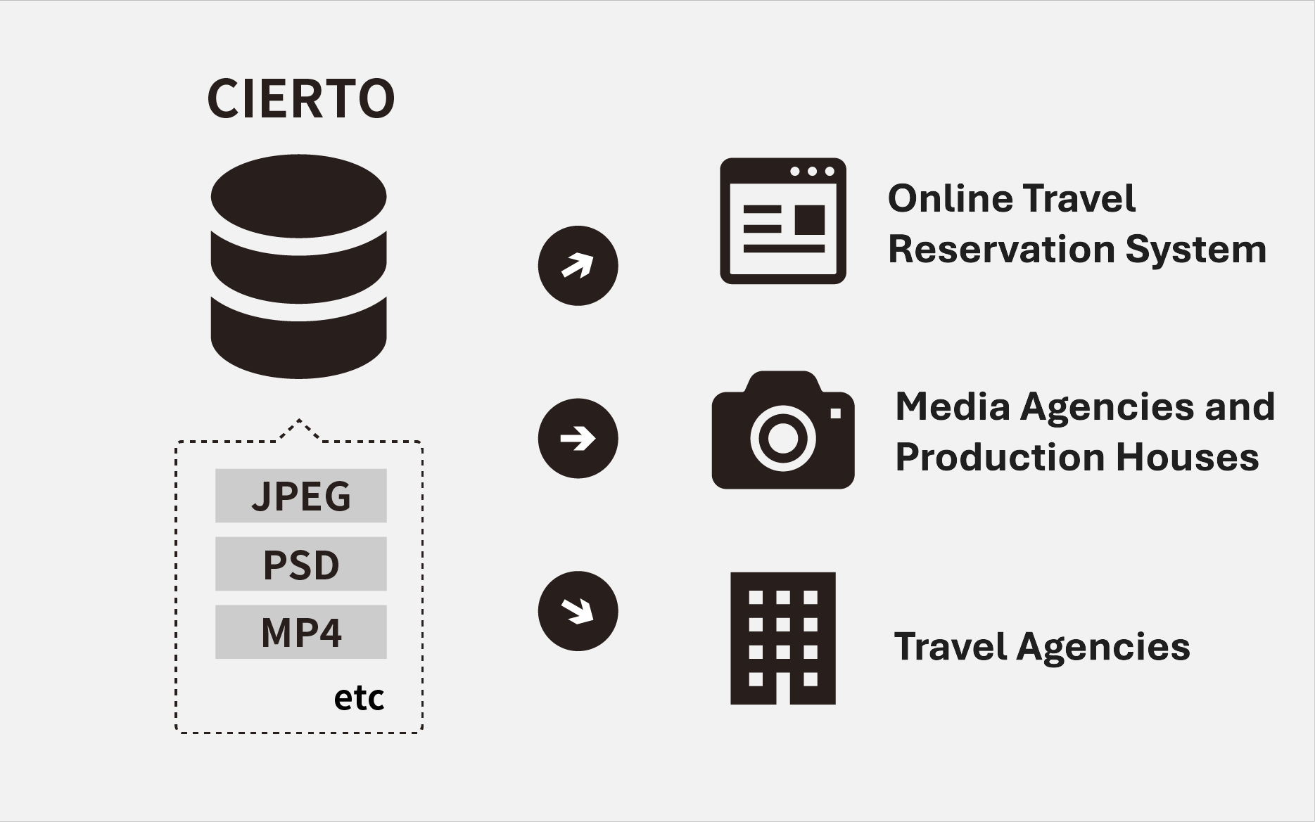 小売画像の説明