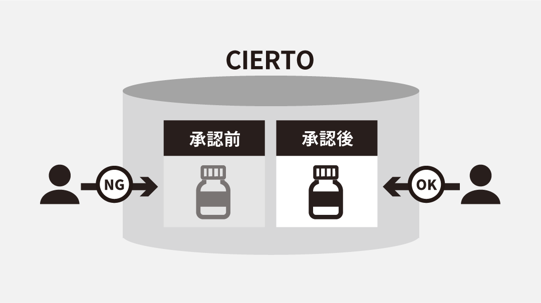 function-図版