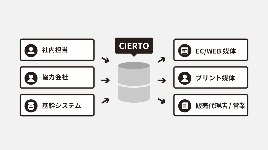 function-図版