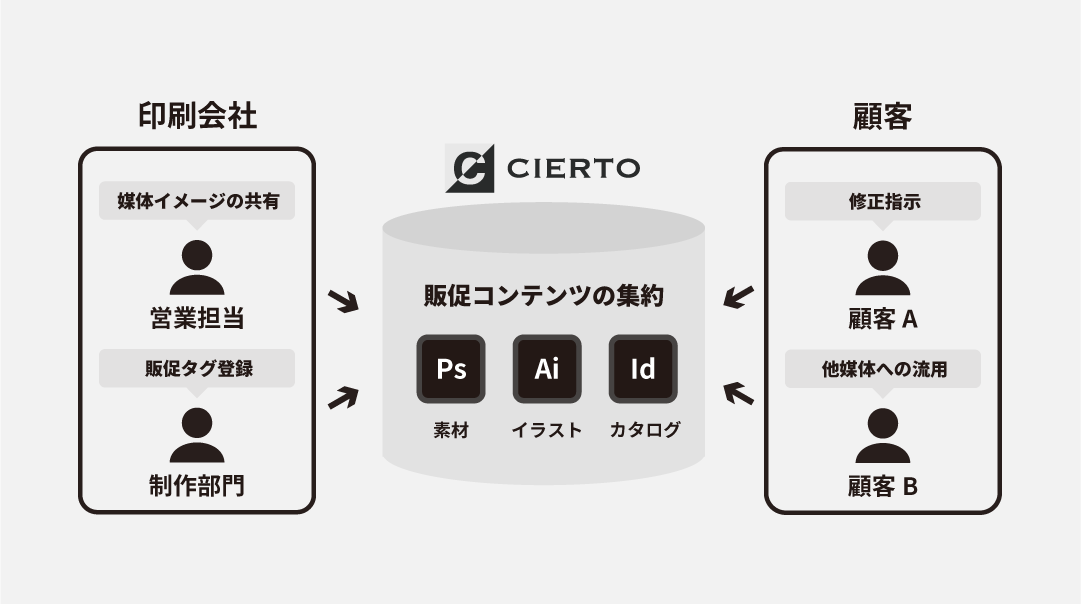 function-図版