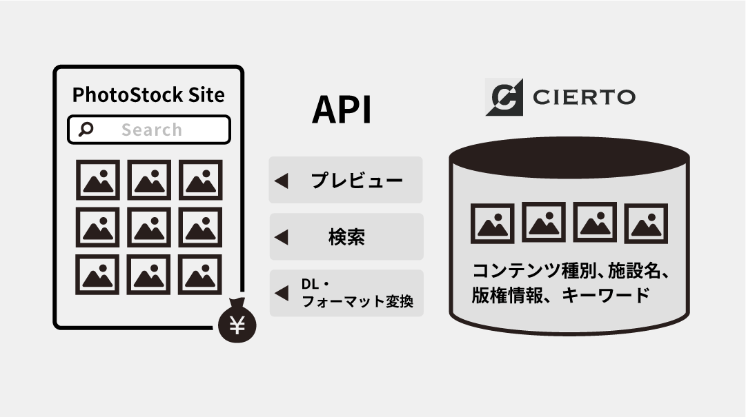 function-図版
