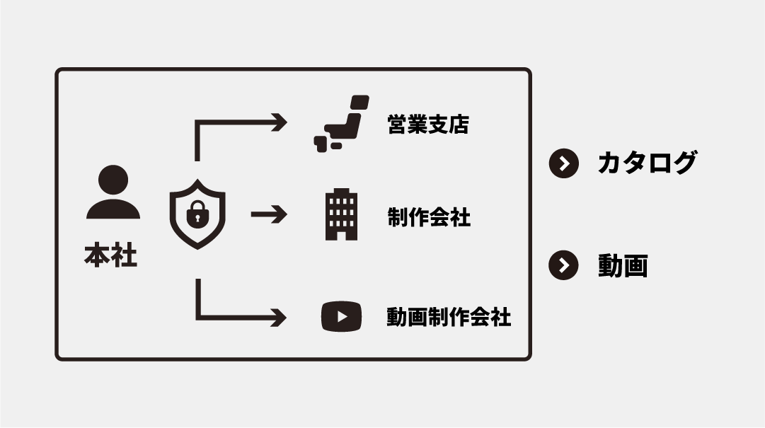 function-図版