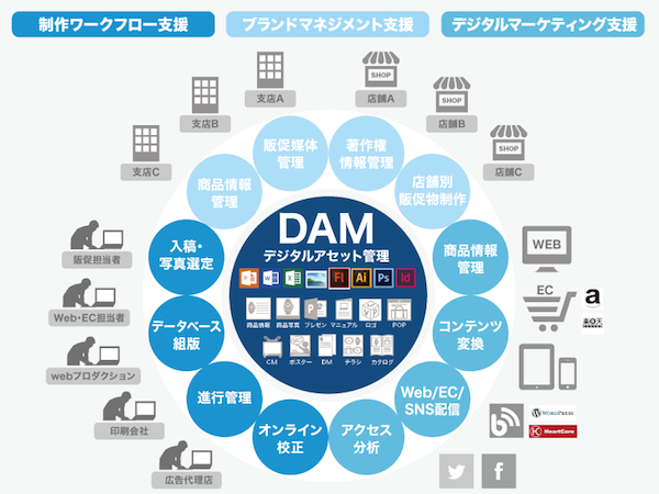 “Web&モバイルマーケティングEXPO”/