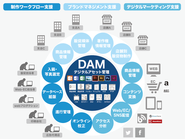 “Web＆モバイルマーケティングEXPO”/