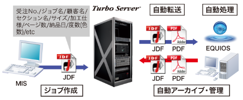 “vpj”/