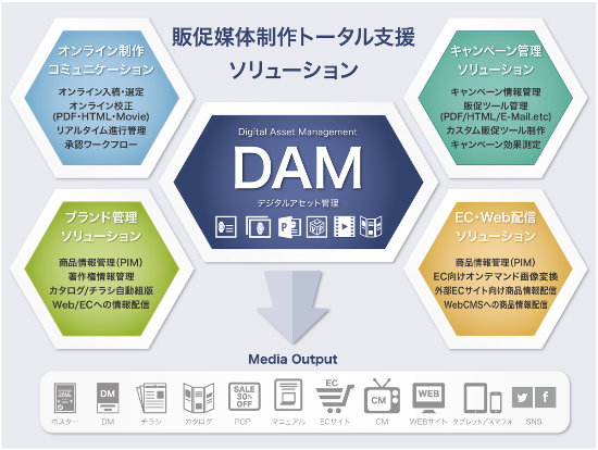 “Web&モバイルマーケティングEXPO”/