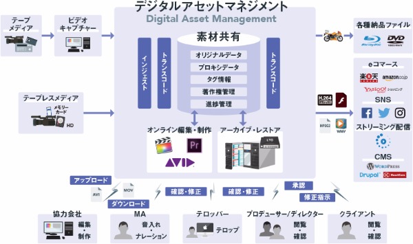 “コンテンツ東京2016”/