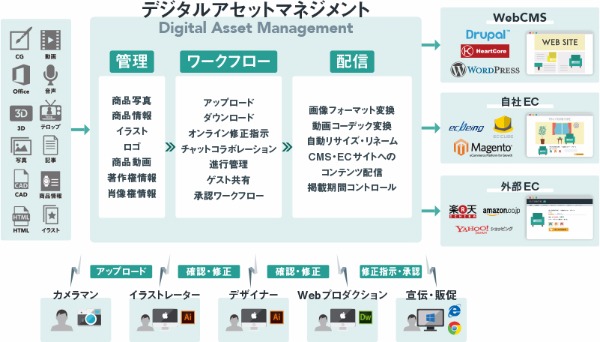 “コンテンツ東京2016”/