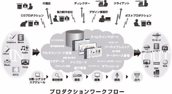 販促媒体制作トータル支援ソリューション