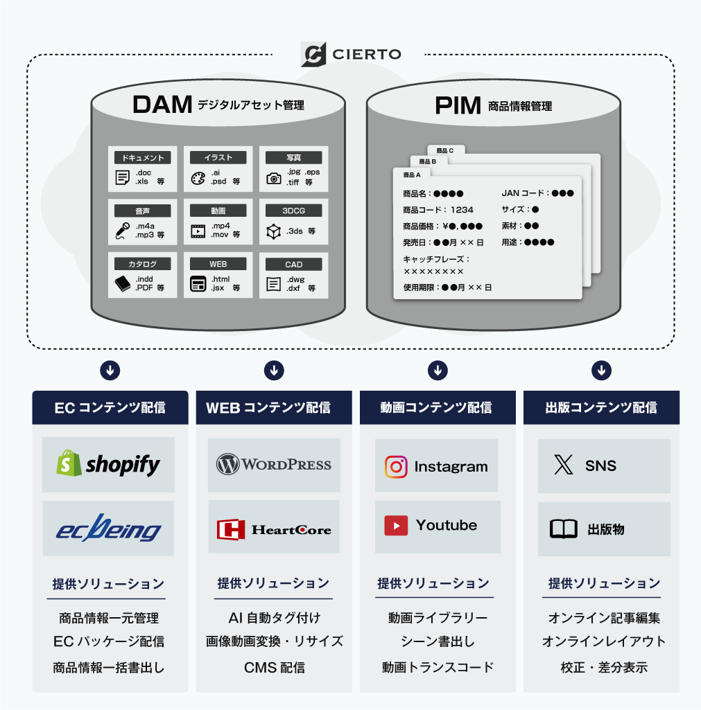 印刷ビジネスのためのDXソリューションクリエイティブワークフローを支援するクラウドソリューション