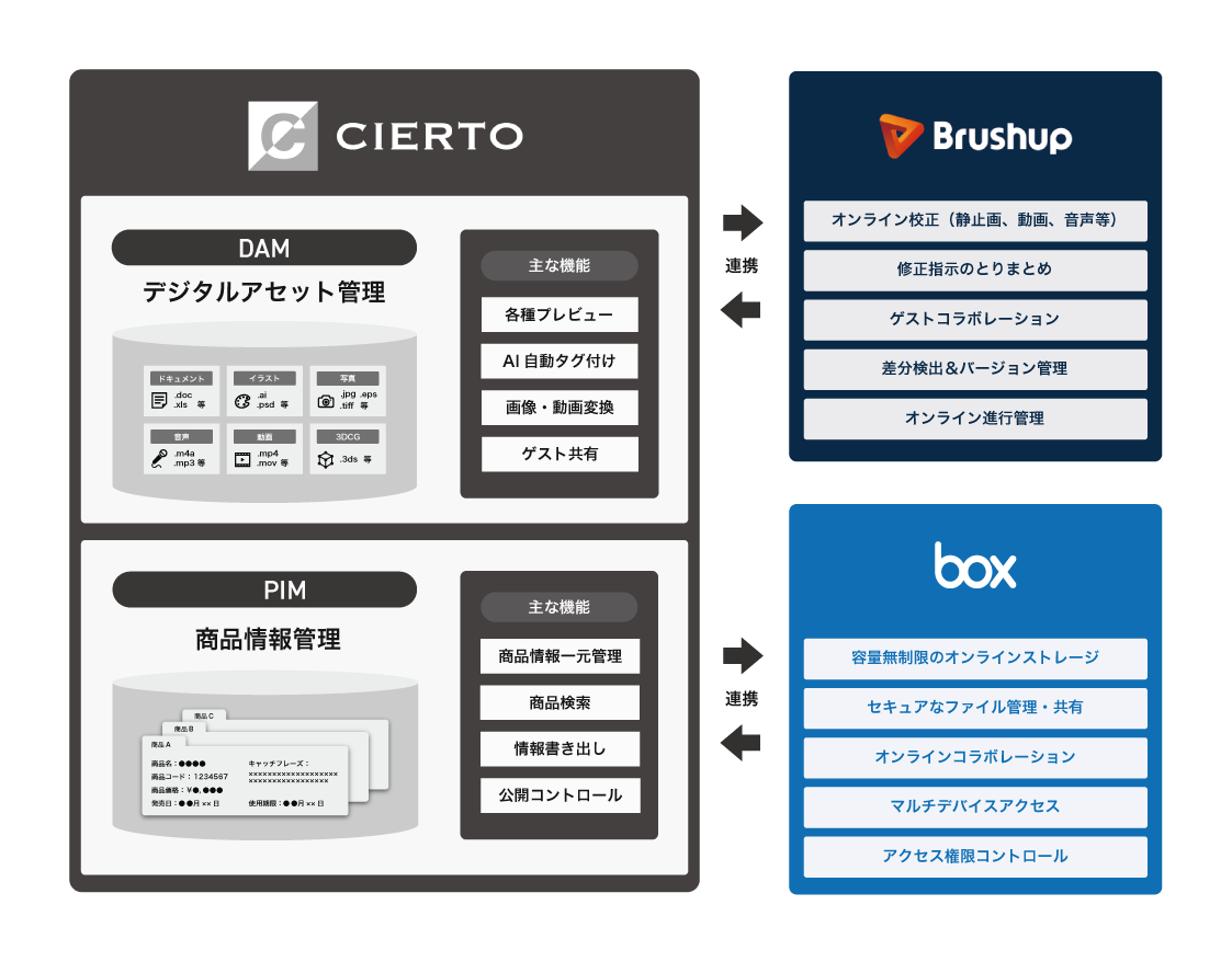 印刷ビジネスのためのDXソリューションクリエイティブワークフローを支援するクラウドソリューション