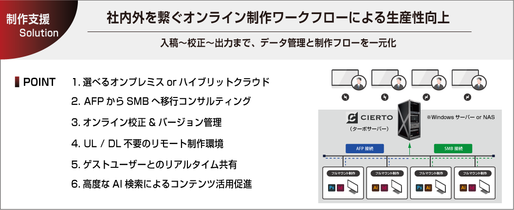 制作支援ソリューション画像