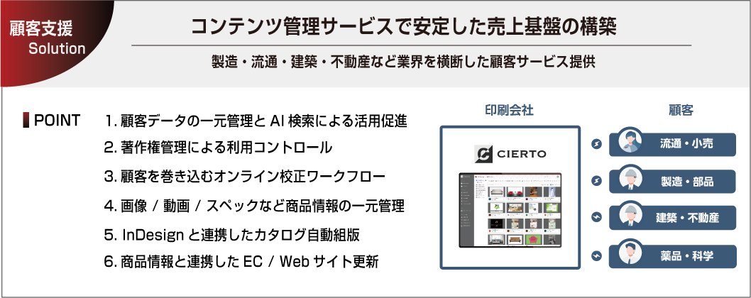 顧客支援ソリューション画像