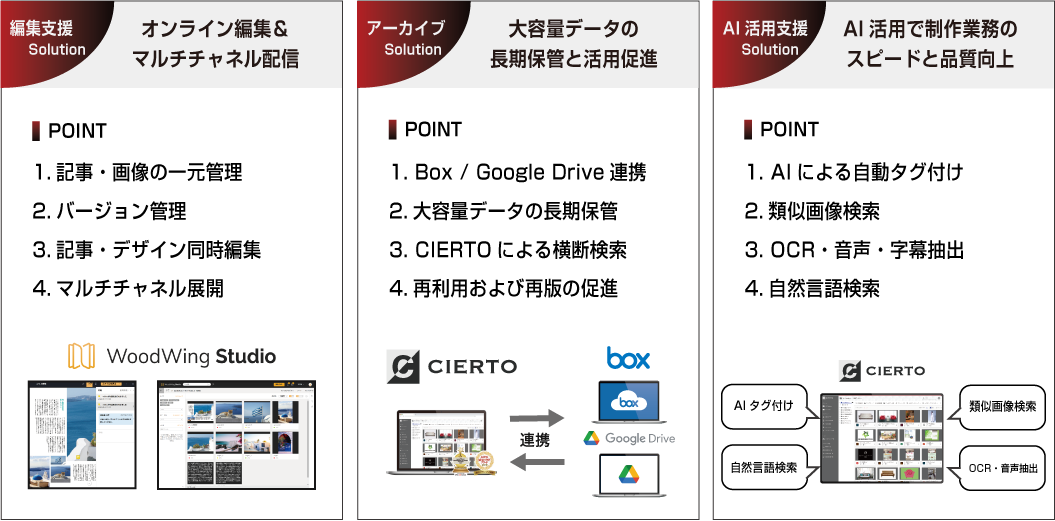 編集・アーカイブ・AIソリューション画像