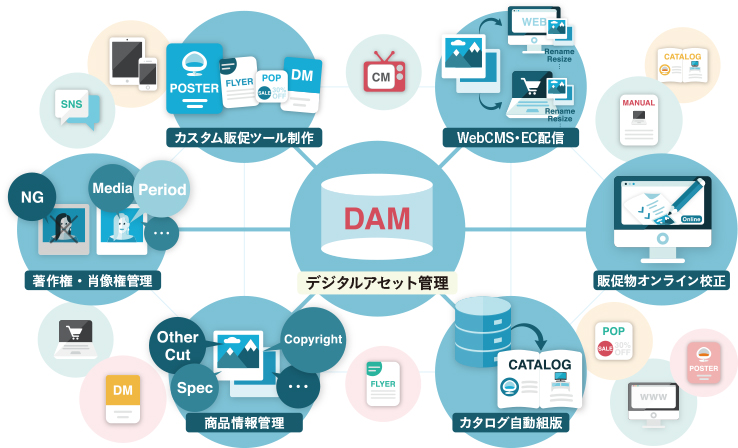 “Web&モバイルマーケティングEXPO”/