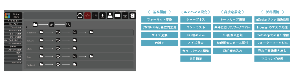 画像処理オートメーション