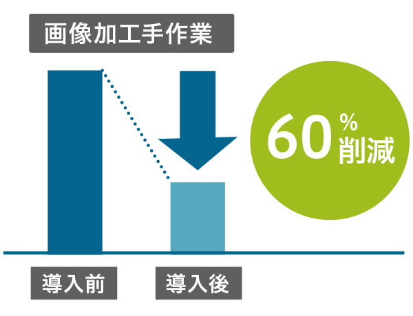 画像補正/加工自動化ソリューション Claro：CASE1 出版社