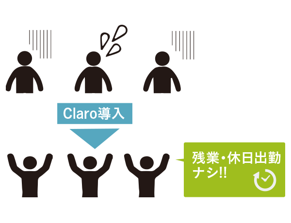 画像補正/加工自動化ソリューション Claro：CASE2 印刷会社