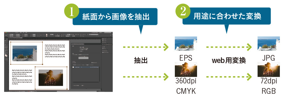 InDesignデータからの画像抽出/一括変換