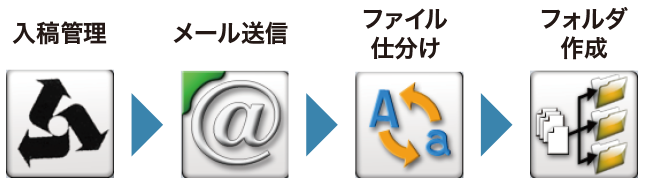 Input|入力