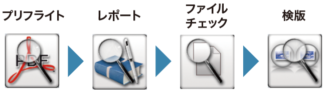 Quality Check|品質チェック