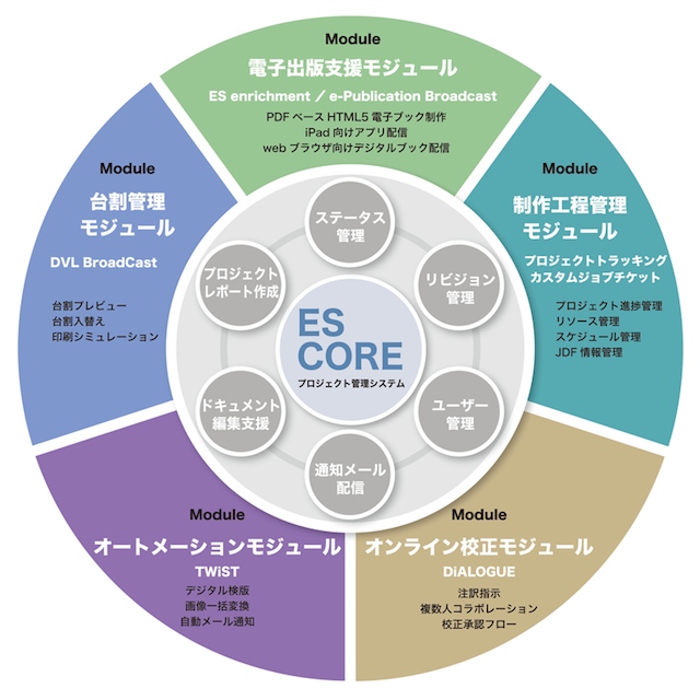 システムアーキテクチャ