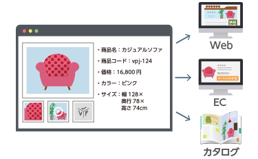 ファイル管理・共有クラウドサービス「CIERTO」ポイント６：ブランドイメージの統一