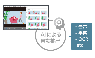 AI連携による業務効率化