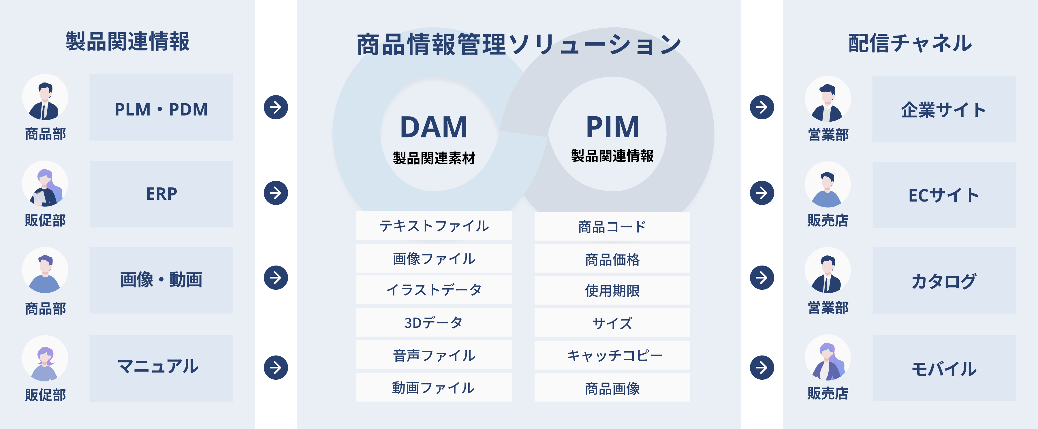 図版説明