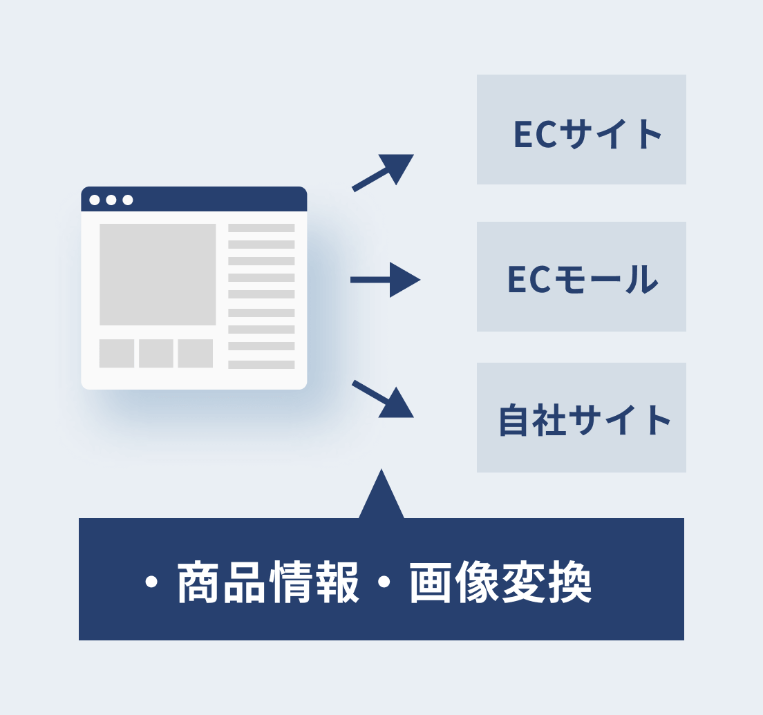 機能イメージ2