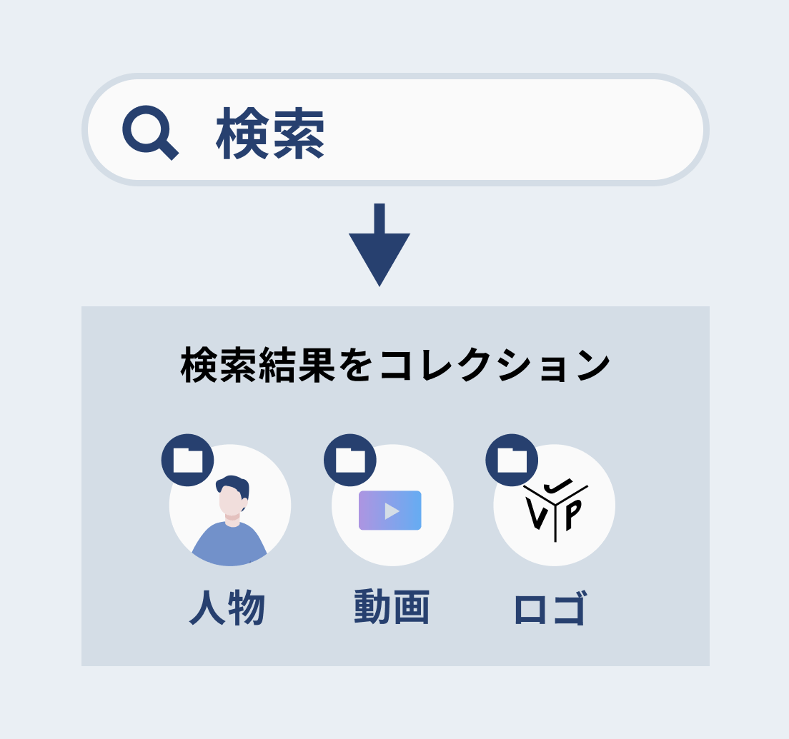 機能イメージ3