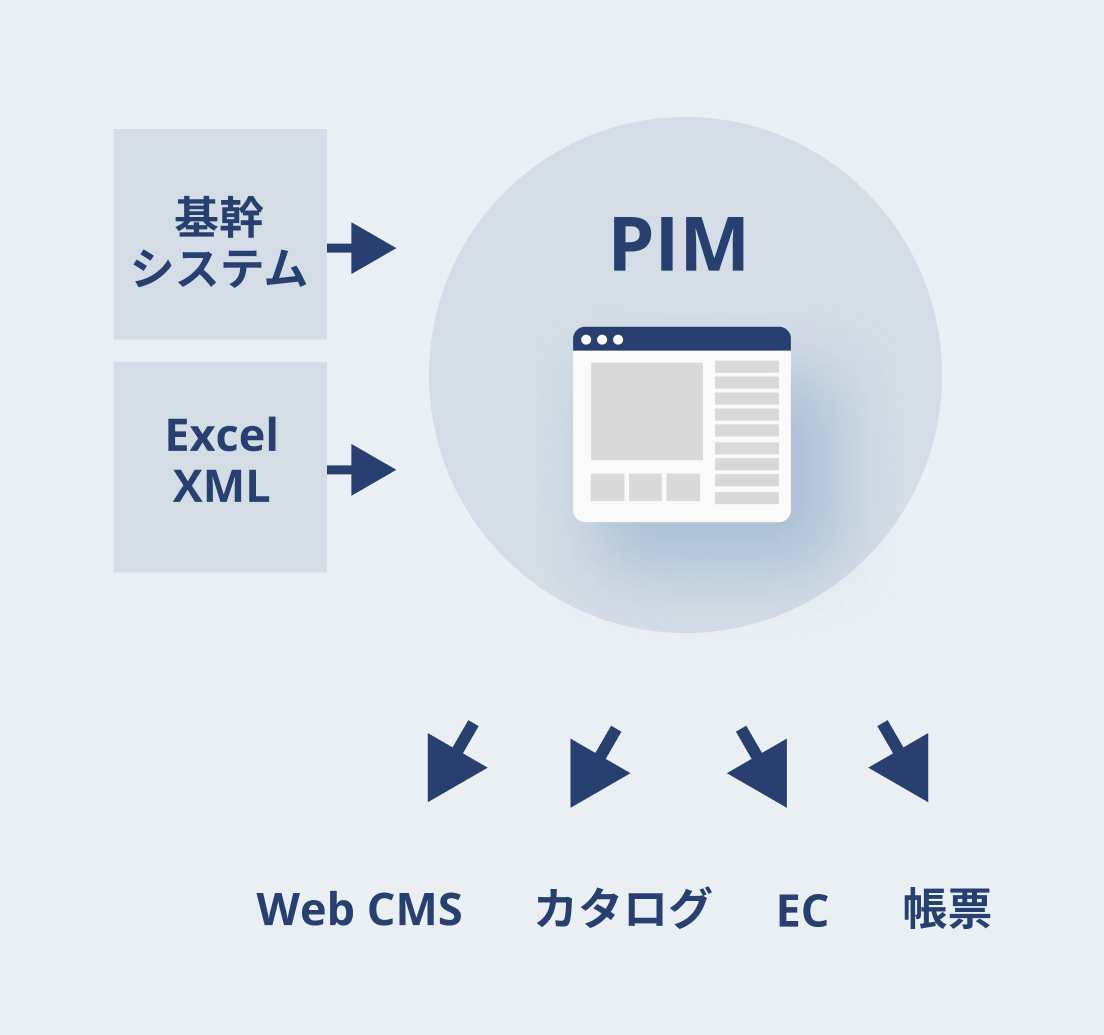 機能イメージ4