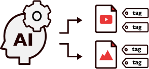 デジタルアセット管理（DAM)「CIERTO」AIによる情報登録