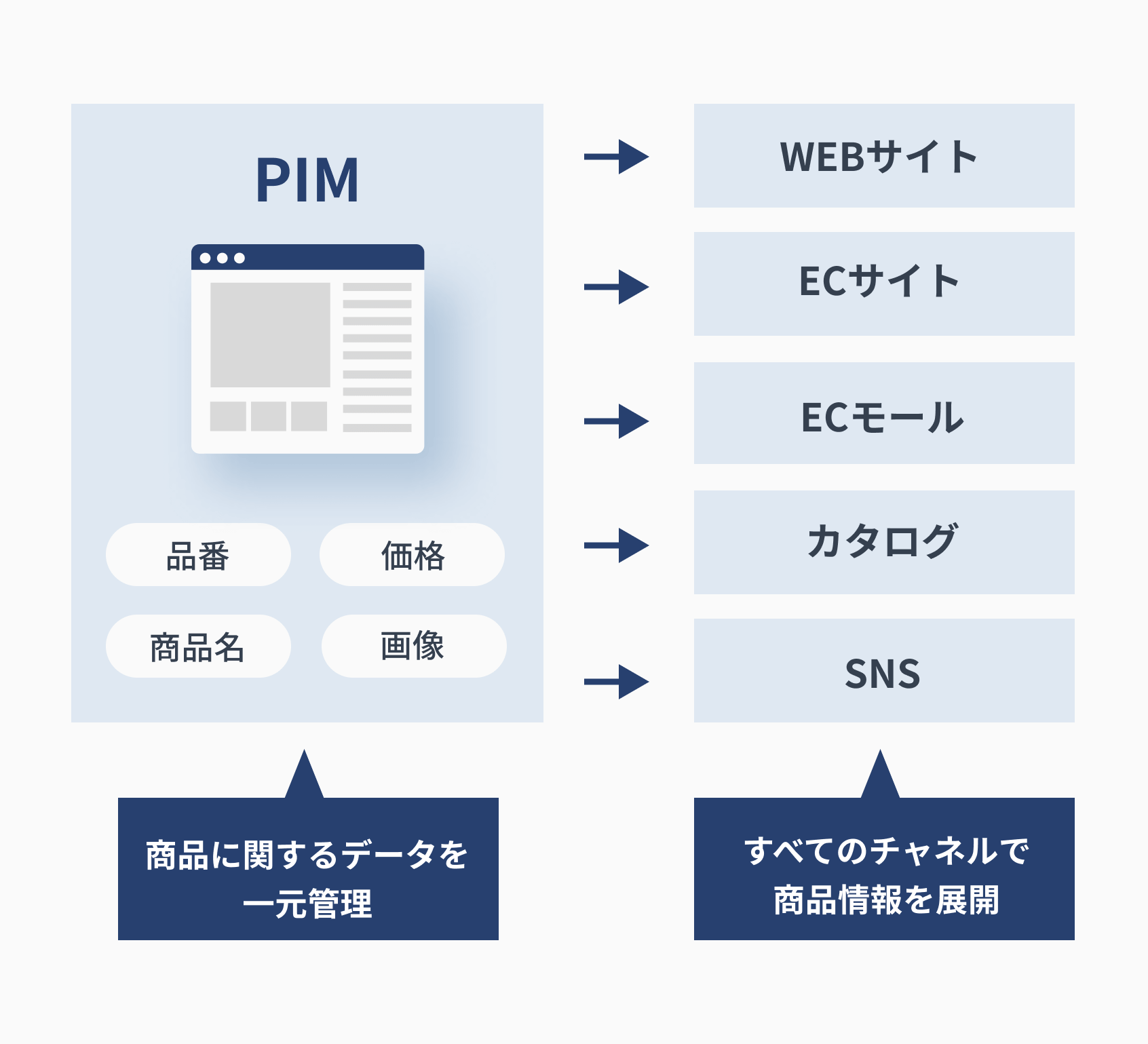 ソリューションイメージ2