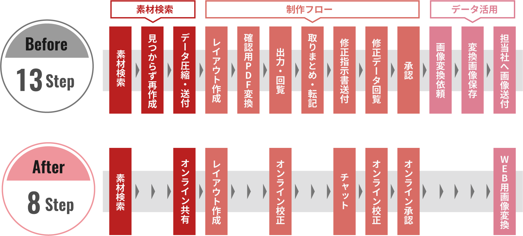 デジタルアセット管理（DAM)「CIERTO」：solution-image01