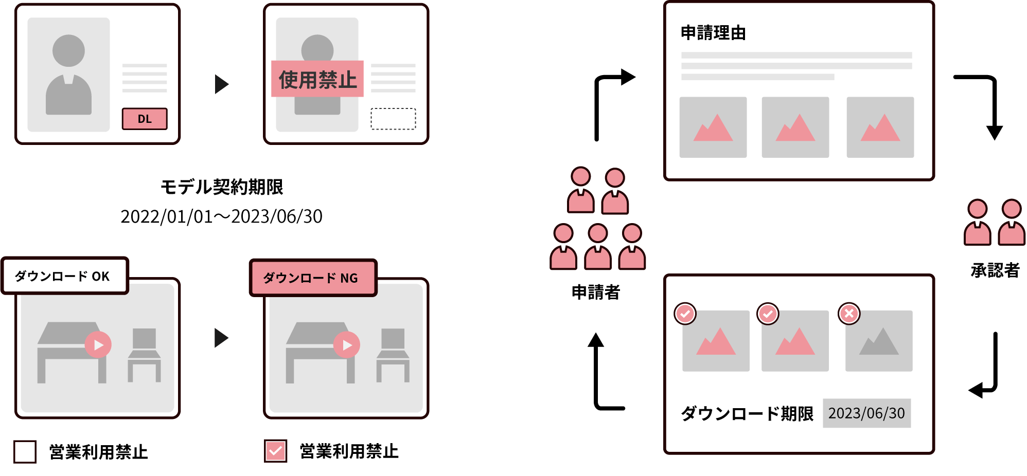 デジタルアセット管理（DAM）「CIERTO」：solution-image03