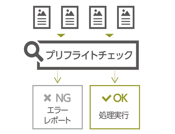 処理前のプリフライトチェックでエラー減少/誤印刷コスト削減