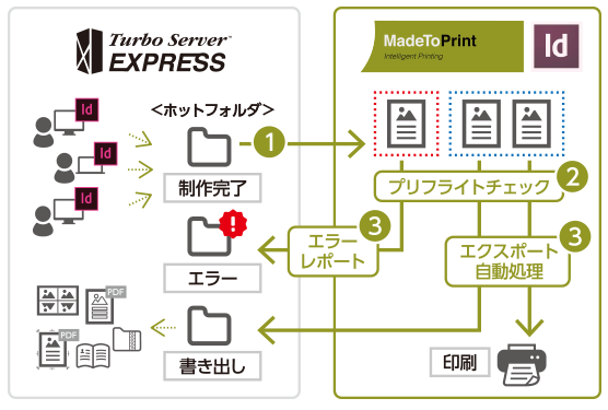 InDesignデータからの画像抽出/一括変換