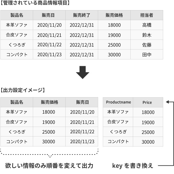 Deployment 画像01