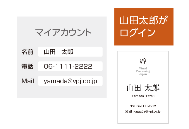 販促ツール制作支援のDigitalPromotion:ユーザー情報読み込み