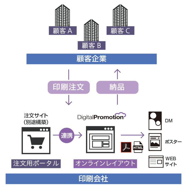 印刷会社導入のケースとメリット