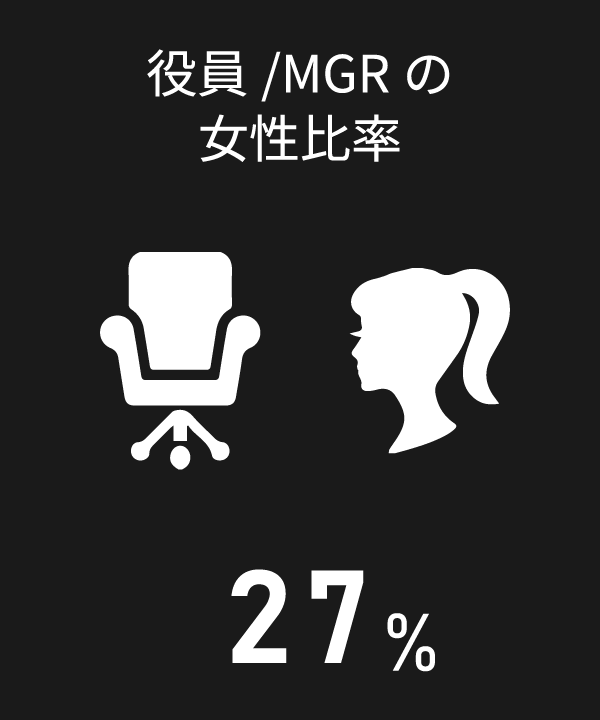 役員/MGRの女性比率