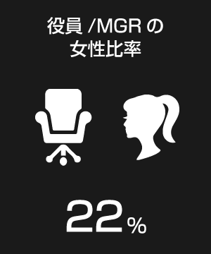 役員/MGRの女性比率