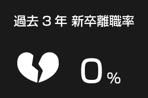 過去3年 新卒離職率