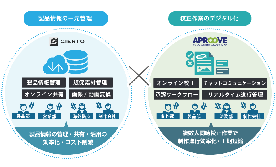 建設機械メーカー向けソリューション