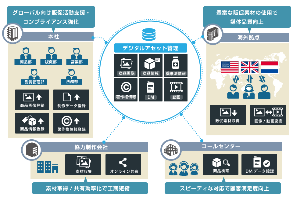 化粧品業界向けソリューション