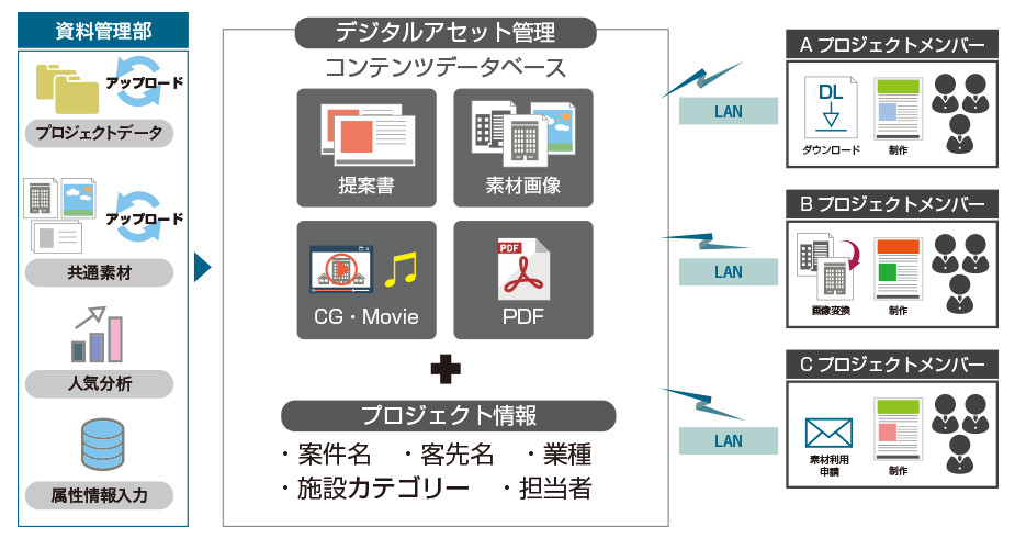 設計事務所向けソリューション