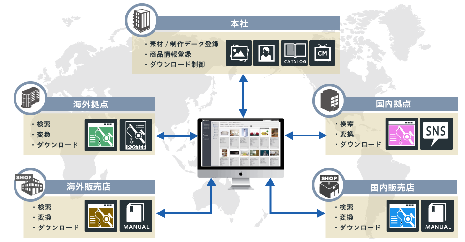 スポーツ用品メーカー向けソリューション